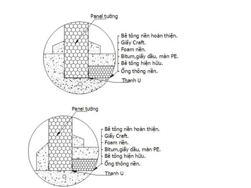 Quy-trình-lắp-ráp-kho-lạnh-đúng-chuẩn